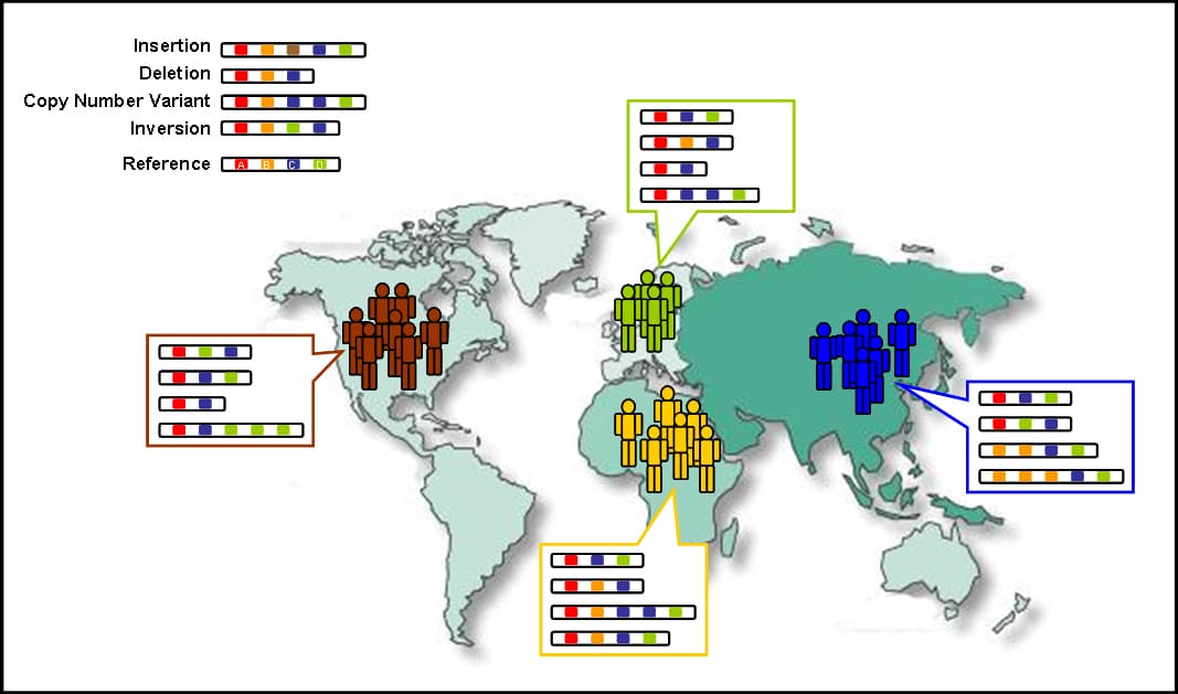 2008年01月22日 1000 Genomes Project (千人基因組計畫) 宣布啟動