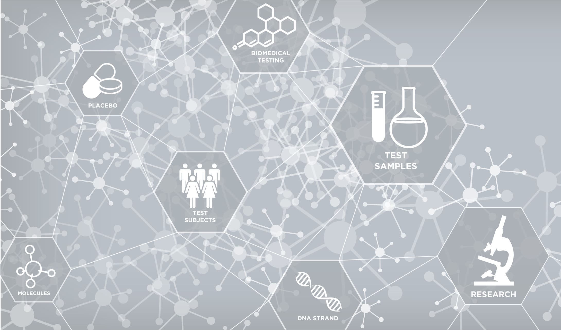 Contract Research Organizations