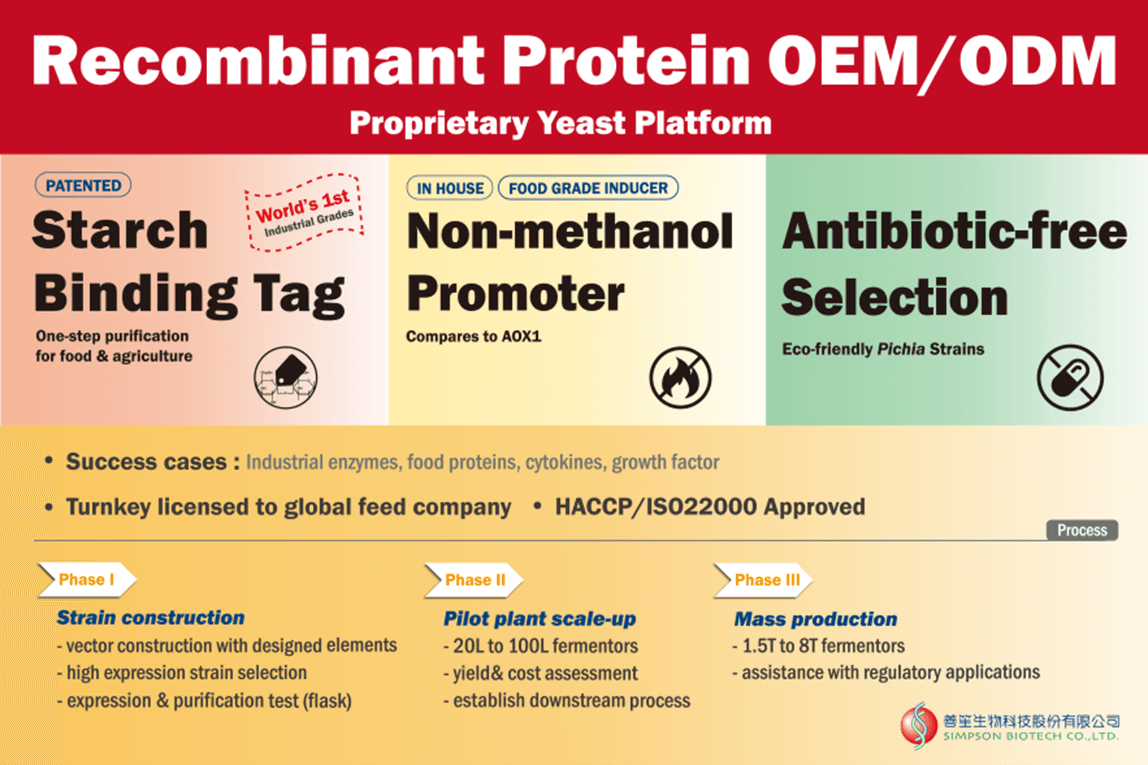 善笙生技在 BIO2024 推出特有的重組蛋白酵母表現平台 OEM/ODM 服務