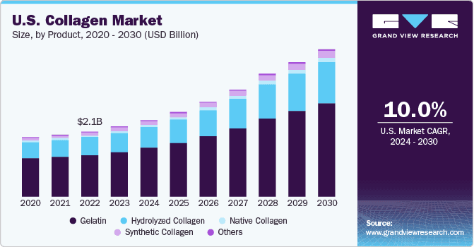 collagen market