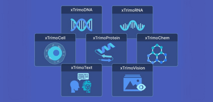 xTrimo 7 種特化模態，應用生醫領域不同任務（來源：百圖生科）
