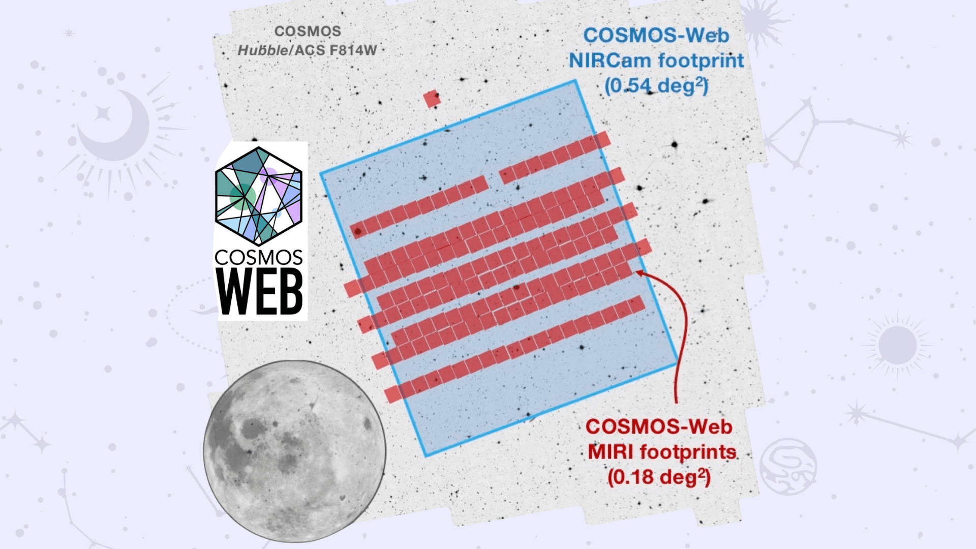 COSMOS-Web Project