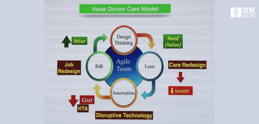 Value Driven Care Model (Original: Cherdchai Nopmaneejumruslers; Regenerate: GeneOnline)